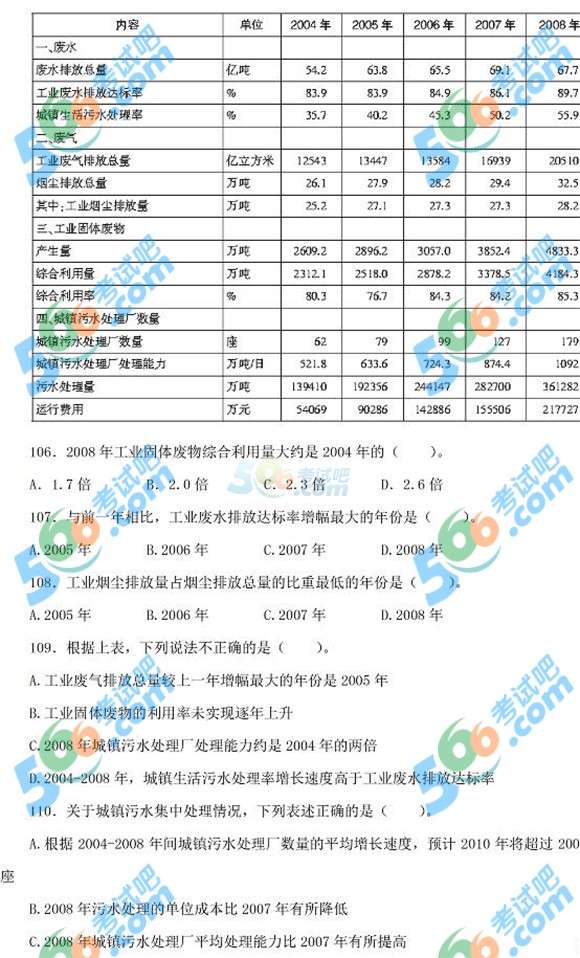 2015年4.25公务员联考《行测》模拟试题及答案(13)