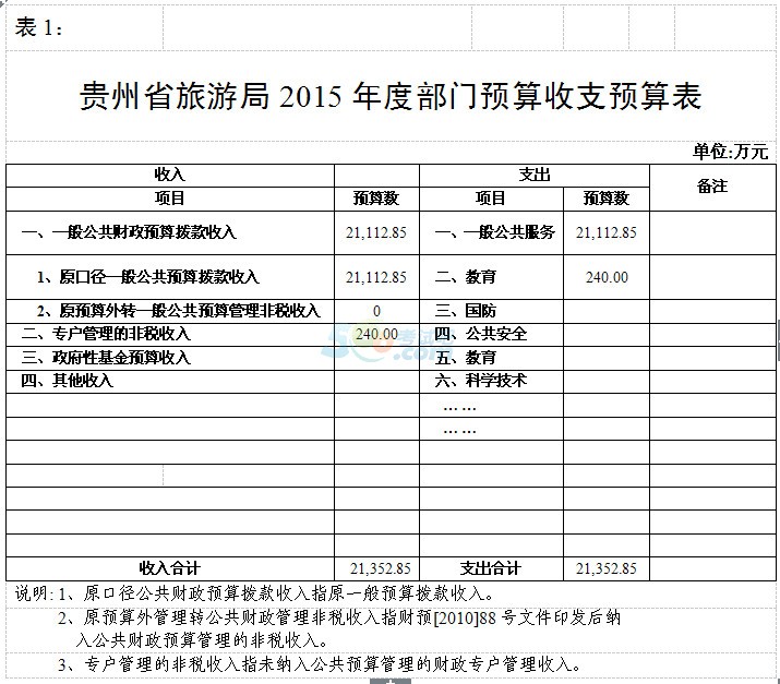 贵州省旅游局2015年部门预算及"三公"经费预算公开说明