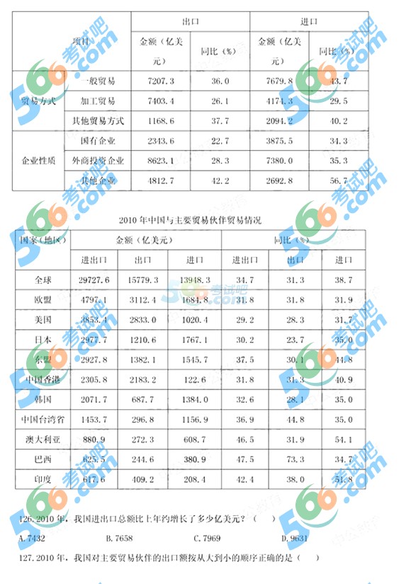 2015年4.25公务员联考《行测》模拟试题及答案(15)