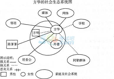 2016мṤߡʵ񡷹ϰ(4)