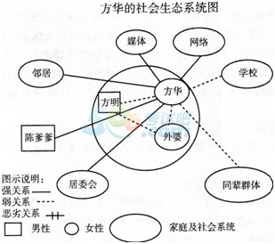 2016мṤߡʵ񡷹ϰ(15)