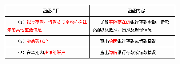 2015注冊會計師《審計》*7考點講解第三章(3)