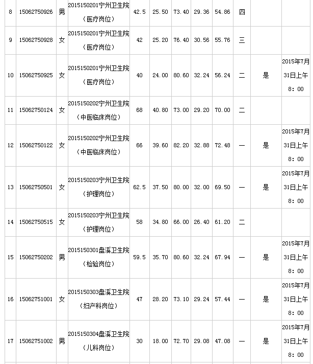 公务员政审表