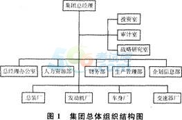 (2)发动机厂可以采用模拟分权的组织结构模式.