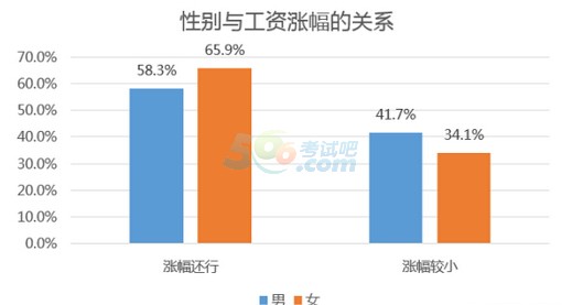 中国人口信息查询网_...阅读相关人口信息图表.回答下列问题.材料一 2010年我国(3)