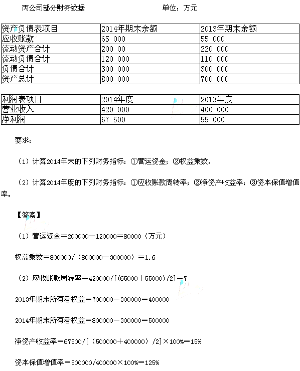 2015中级会计职称《财务管理》真题及答案(版本1)