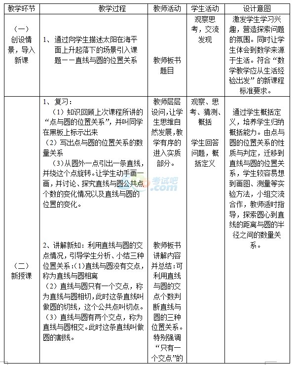 幼师试讲教案模板_高校试讲教案模板_高校教师应聘试讲-教案模板