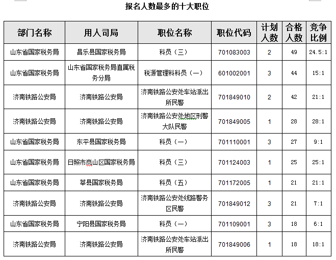 山东省昌乐县人口总数_2016山东二七一教育集团 山东省昌乐二中 教师招聘106人