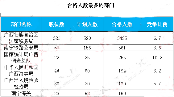 南宁市总人口有多少_南宁市现有人口多少(3)