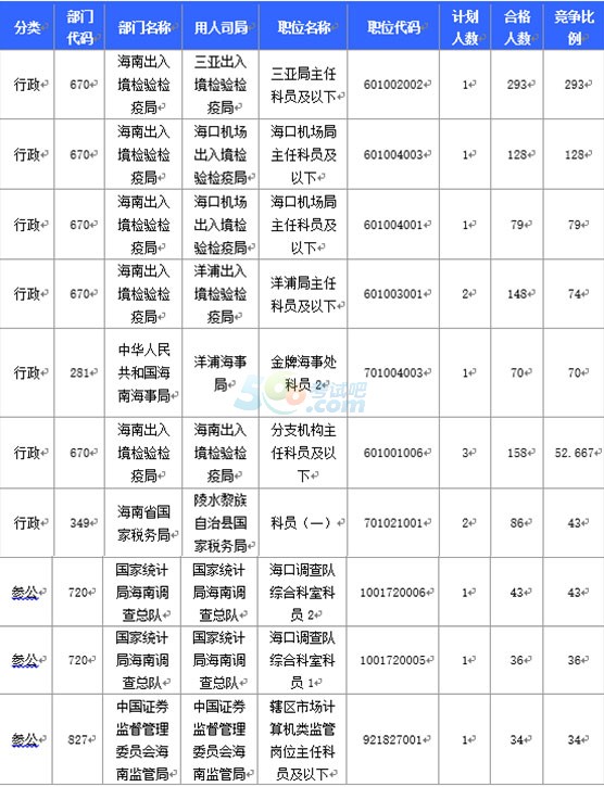 海南人口数是_海南人口分布图(2)