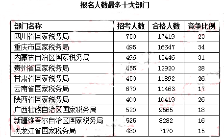 四川省人口排名在国家数几_四川省人口年龄结构