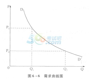 (3)期末结存量:当本期产品供大于求时,期末结存量增加;供不应求时则