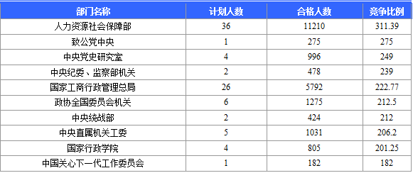 北京人口数_2019年北京人口有多少 常住外来人口数量统计(2)