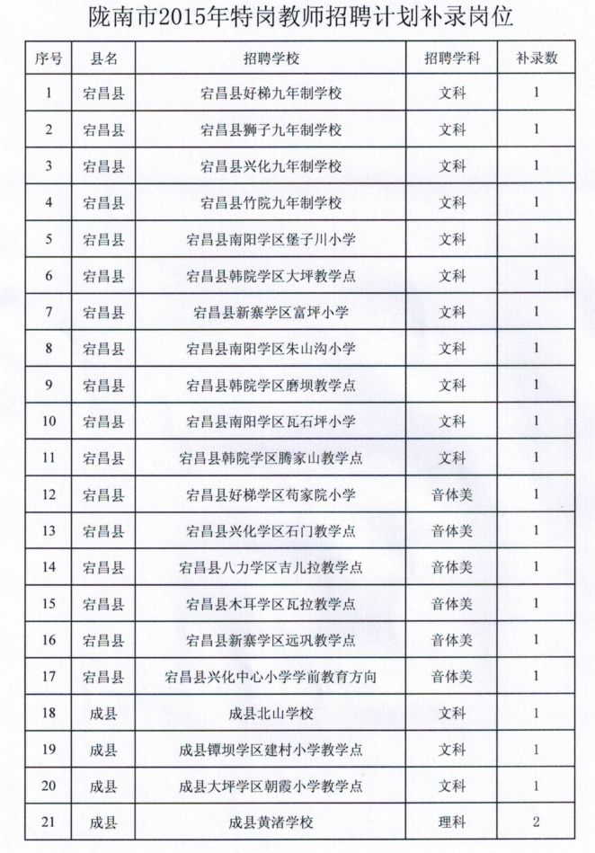 2015甘肃陇南市特岗教师招聘补录公告(62