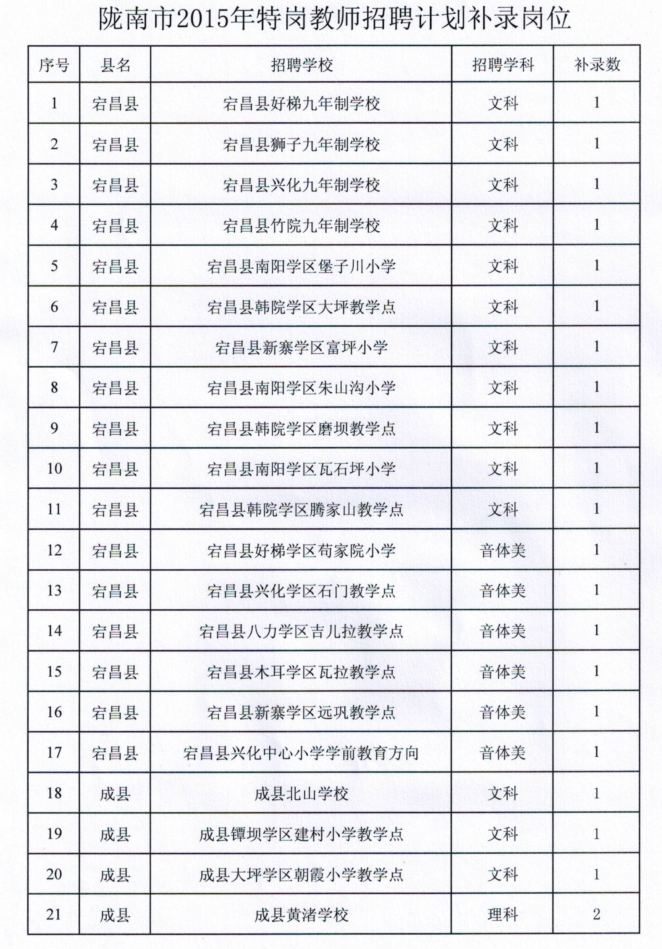 2015甘肃陇南市特岗教师招聘补录公告(62人)-