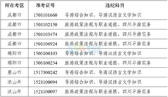 2015年四川导游资格考试成绩查询入口已开通