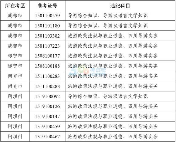 2015年四川导游资格考试成绩查询入口已开通