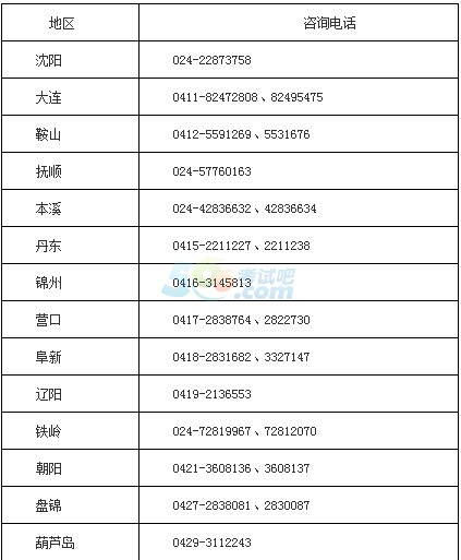 2016年度辽宁初级会计职称考试用书领取通知