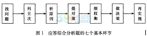 2016年人力资源管理师一级考试应试指导