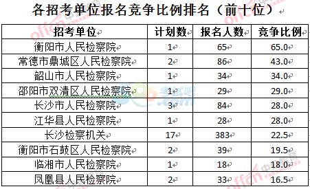 常德人口排行_常德桃花源(2)