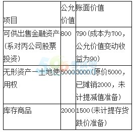 债权利息收入会计分录_分次发放年终奖“现金+债权”处理可节税