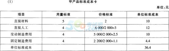 2015年《财务管理》考前2天冲刺试卷