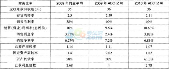 2015年《财务管理》考前2天冲刺试卷