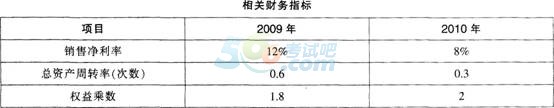 2015年《财务管理》考前2天冲刺试卷