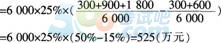 2015年《财务管理》考前2天冲刺试卷