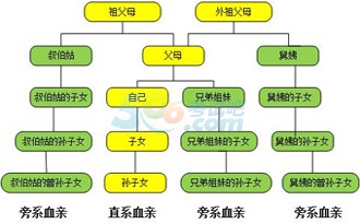 2017年国家公务员考试职位填报回避规定第2页