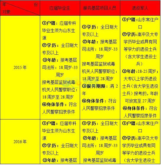 山东人口总人数_山东人口分布图(2)