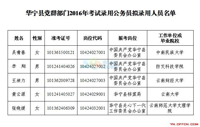 华宁县人口_华宁县的人口(2)