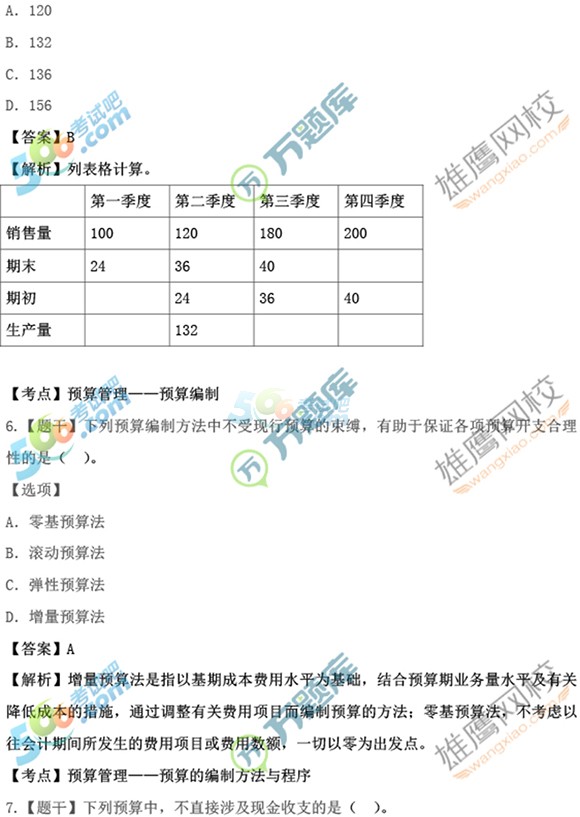 2016中级会计师财务管理权威真题答案(9.10图片版)