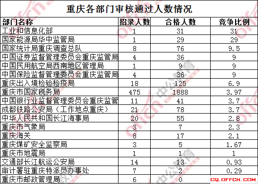 入境人口比例_黄金比例(3)