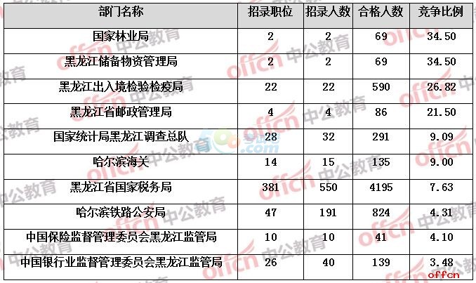 地区人口数量统计_中国人口数量变化图(2)