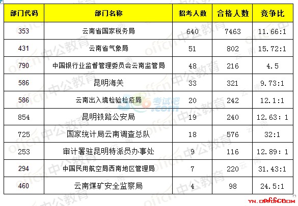 云南总人口数_...17上半年婚姻人口总数据-今年上半年云南有21万对新人结婚(2)