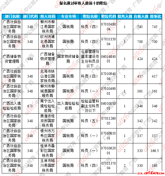 人口统计学试卷_2005年浙江大学人口统计学考研试题(3)