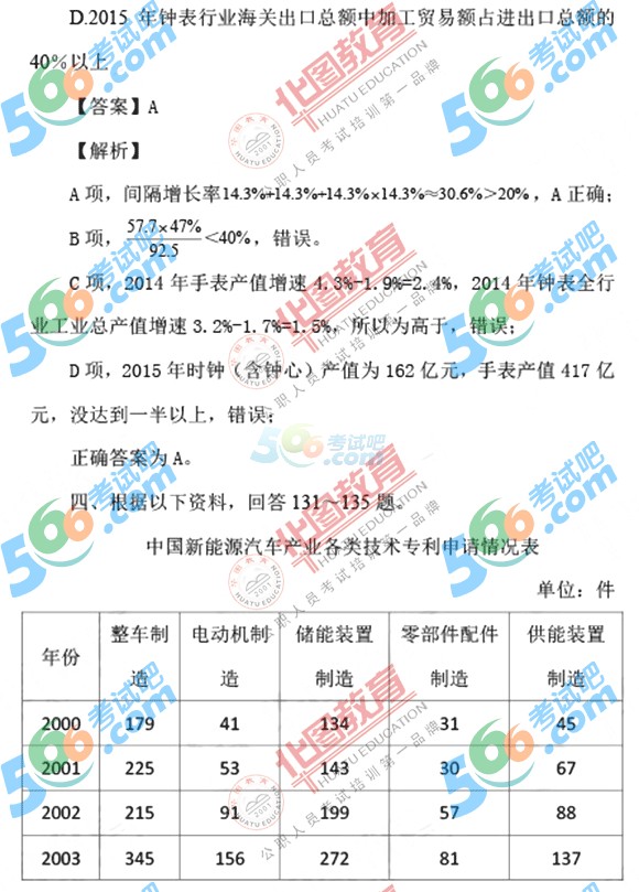 2017年国家公务员考试行测资料分析真题副省级