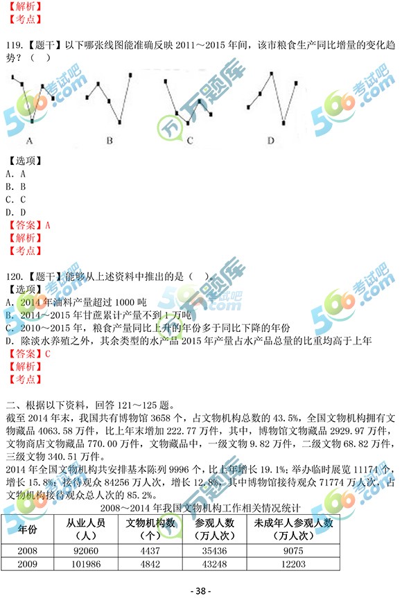 权威:万题库2017国家公务员考试行测真题答案(副省级)