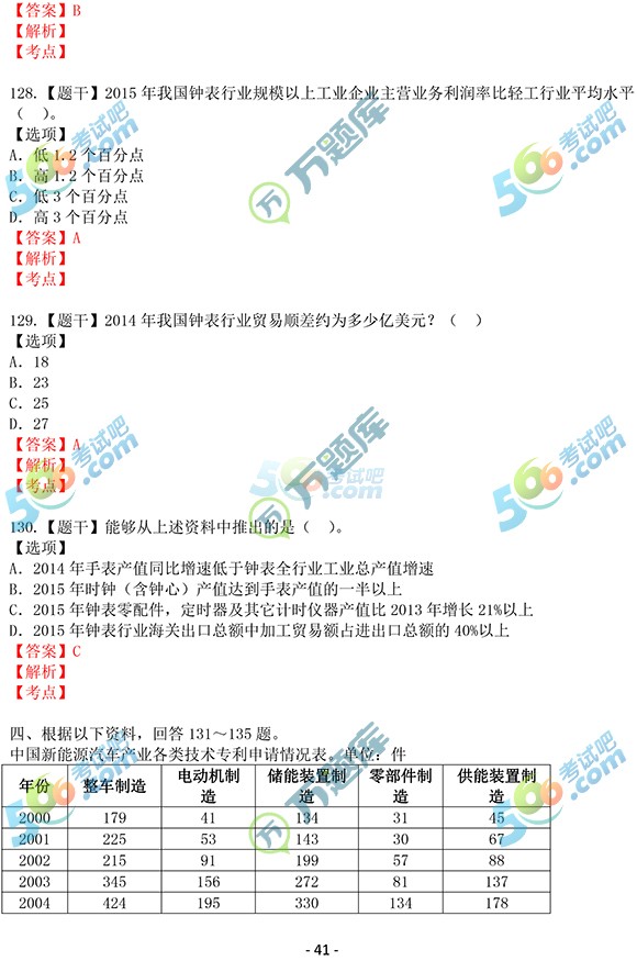 权威:万题库2017国家公务员考试行测真题答案(副省级)