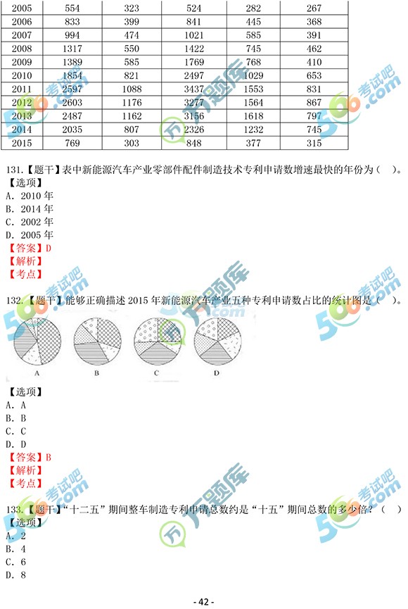 权威:万题库2017国家公务员考试行测真题答案(副省级)