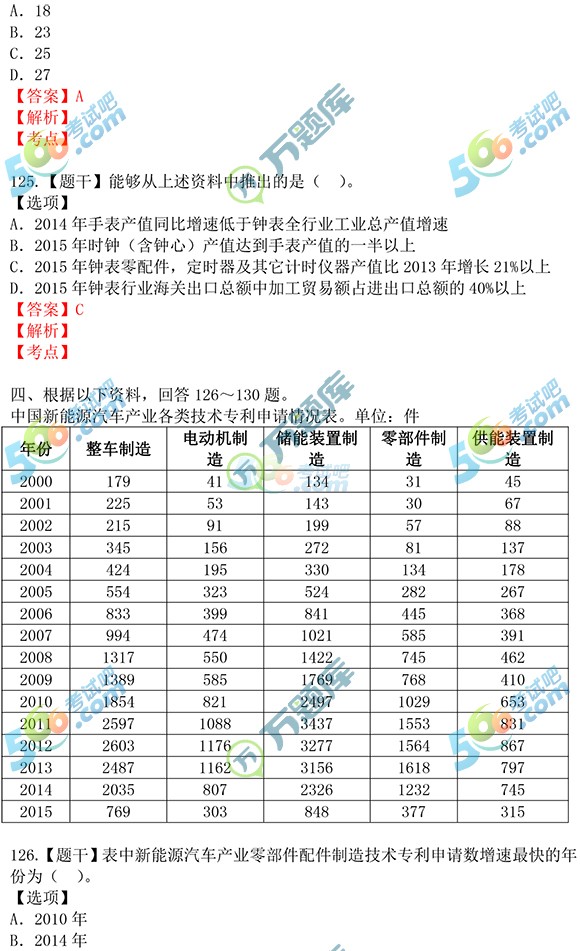 权威:万题库2017国家公务员考试行测真题答案(地市级)