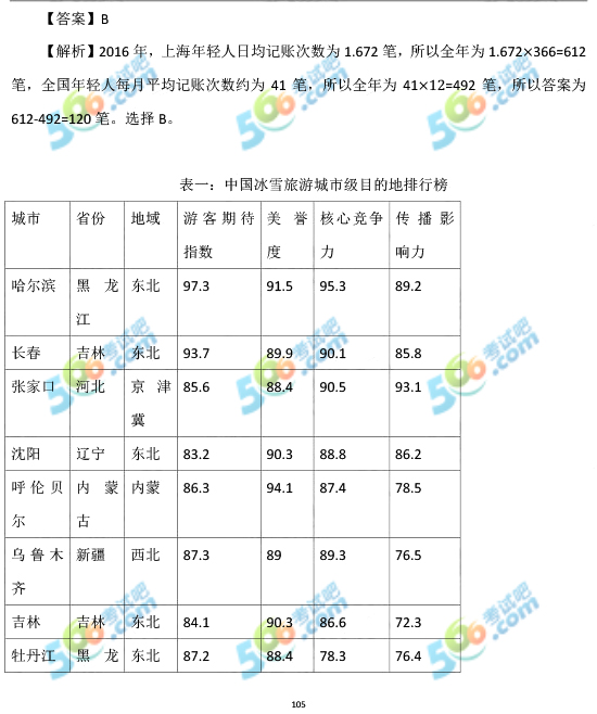 2017年云南公务员考试《行测》真题及答案(华图版)