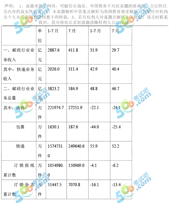 2017年山东公务员考试《行测》真题及答案(华图版)