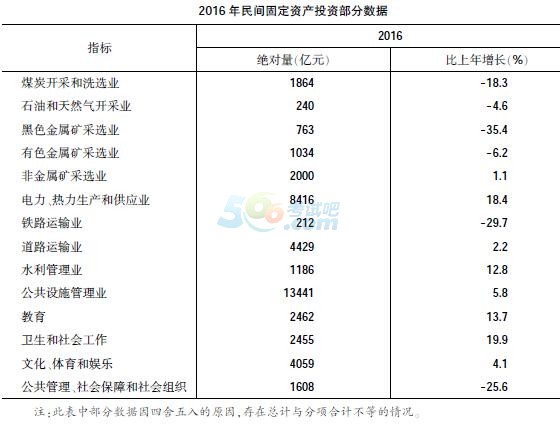 422公务员考试行测亮点解读：资料分析“套路深”