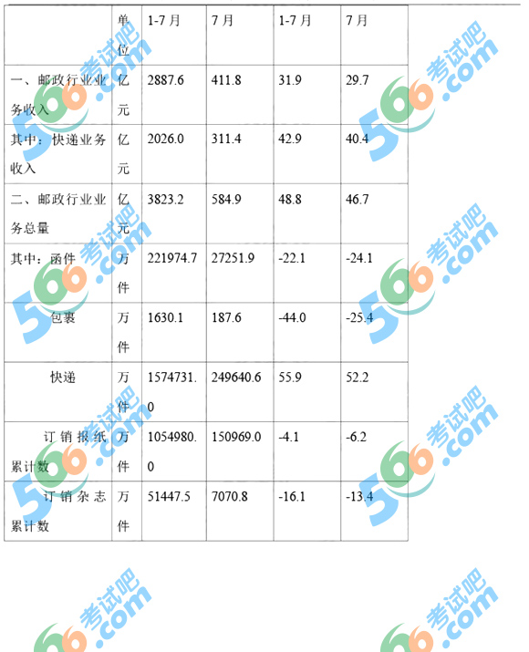 2017年山东公务员考试《行测》真题及答案(华图版)