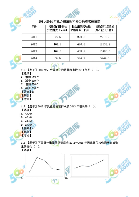 考试吧：2017年山西公务员考试《行测》真题及答案