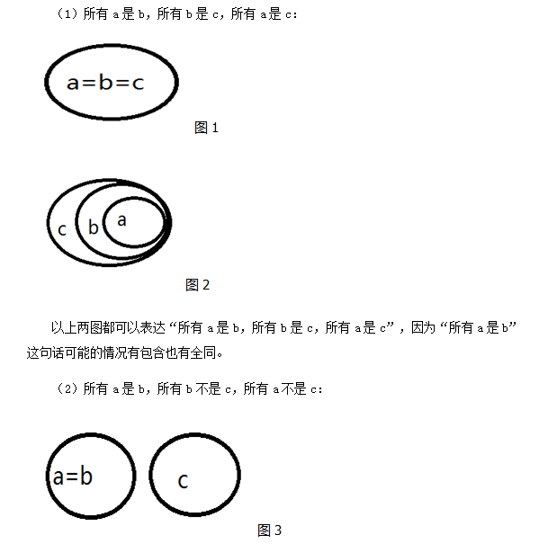 2018年国考行测《判断推理》文氏图解三段论