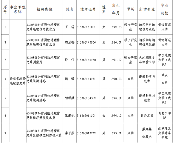 青海人口姓名_青海人口密度分布图