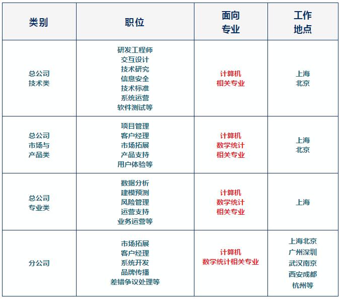 中国银联 招聘_中国银联招聘正式工 年薪可达20万(2)